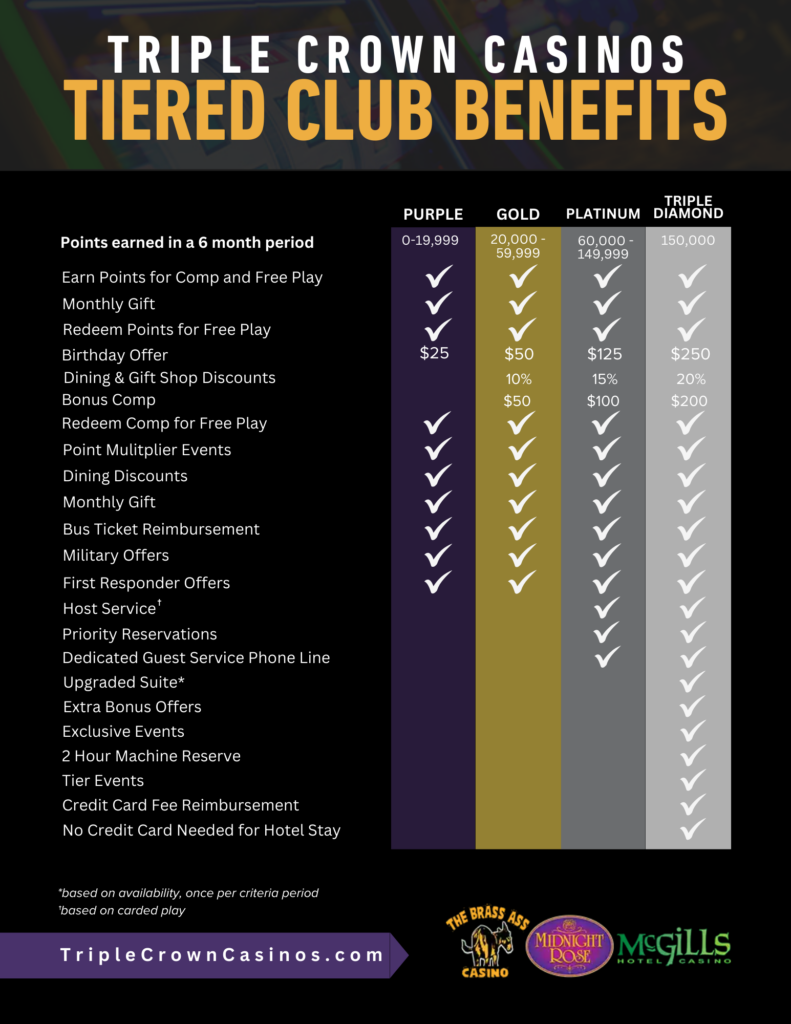 The tiered benefits inside the Triple Rewards Club